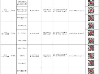 十届河北省委第十轮巡视进驻一览表公布