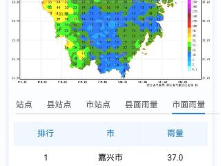 入汛以来首轮强降雨即将落幕！明起，浙江开启连晴模式