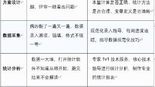 菁易科研护航计划｜构建临床科研全流程支持体系