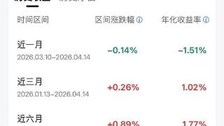 一季度银行理财规模缩水1.38万亿元，钱去哪儿了？