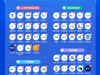 浙江独角兽企业系列榜单发布，哪58家独角兽？