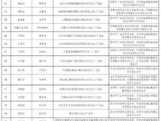贵州3项目入选！工信部公布完成万兆光网试点任务项目名单