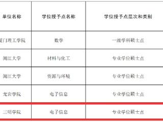 福建省教育厅公示！三明学院获推荐增设硕士学位授予点