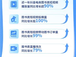 抖音电商发布2026阅读趋势图鉴：新读者人数同比两位数增长