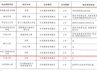 首批试点名单公布！河北7所高校入选，有你的母校吗？