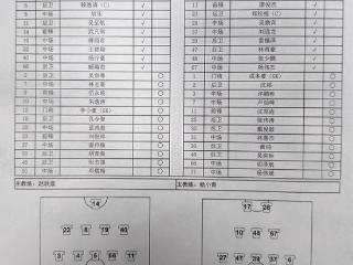 “闽超”龙岩队对阵漳州队首发阵容公布