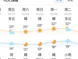 3亿人次出游，天气成了最大变量 ——“五一”假期精细化气象服务需求观察