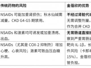 痛风发作不用忍，这些药物帮你快速“灭火”