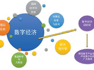 大数据背景下数字化经济统计的设计及应用