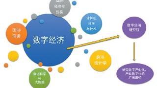 大数据背景下数字化经济统计的设计及应用