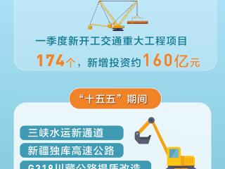 一季度我国交通重大工程完成投资约3300亿元