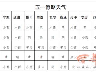 “五一”假期出行 陕西交警提醒请留意这些预警信息