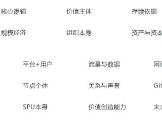 公司制度的黄昏——SPU崛起的逻辑与实现路径