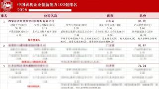 潍柴雷沃智慧农业再登中国农机创新力榜首