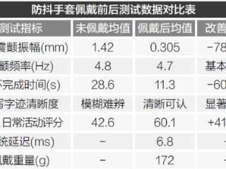 面向帕金森病手部生理性震颤抑制的可穿戴防抖手套设计与研制