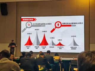 菏泽市食药院在全省药品检验工作座谈会上作典型发言