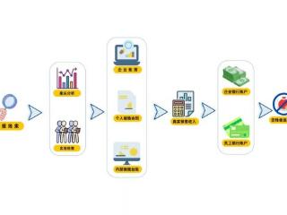 私户收款隐匿收入 偷逃税款终被处罚——揭秘山东合力冷冻设备有限公司偷税案件