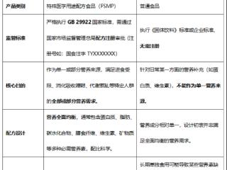 术后、老人，不同人群怎么选择营养粉？