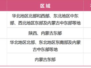 五一出游，小心鼻子“闹脾气”！这份出行防过敏指南请收好