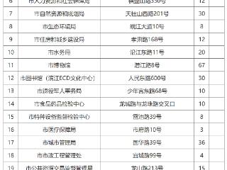 五一假期，安庆城区48家内部停车场向社会免费开放