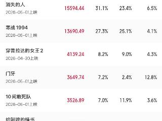 2026五一档总票房破5亿，你看了哪一部？
