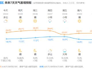 抓紧出门，明后天杭州冲30℃！节后新一轮大风降水、强对流开启