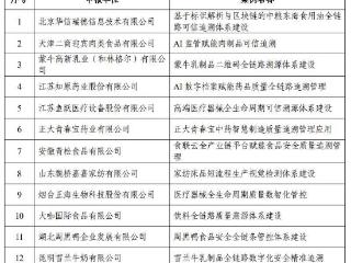 贵州2个！2025年度数字化转型典型案例（“数字三品”方向）名单公布