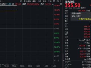 海光信息，市值一早攀升超1300亿元；东阳光，拿下190亿算力大单后“一字”涨停