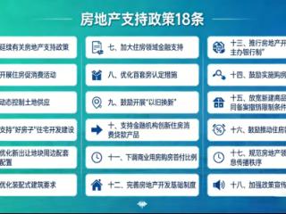 解码潍坊楼市“小阳春”