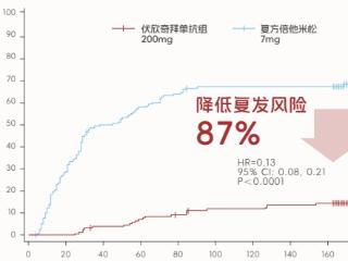 痛风脚趾剧痛，布洛芬、秋水仙碱还是打针？医生详解安全用药阶梯