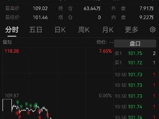 国际油价再现暴跌
