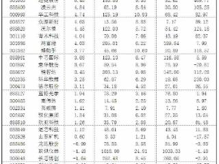 2026年5月6日“大众30”成份股报告