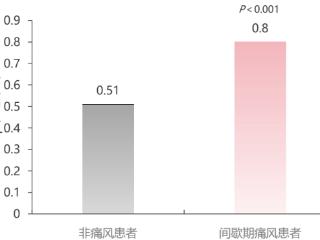 痛风急性发作怎么办？按起效时间选择抗炎药