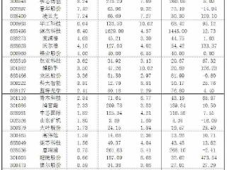 2026年5月7日“大众30”成份股报告