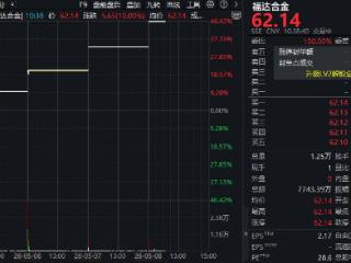 破纪录后，福达合金，拿下“四连板”