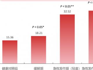痛风只盯降尿酸？中国唯一获批痛风抗炎生物制剂金蓓欣如何改写防复发困局