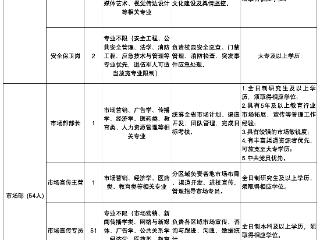 郑州医药专修学院2026年度人才招聘公告