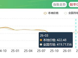 一季度邢台酸枣仁产业复苏 动能持续增强