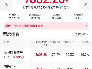 《给阿嬷的情书》母亲节票房夺冠