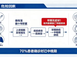 肺癌新解法：免疫治疗，打破认知偏见
