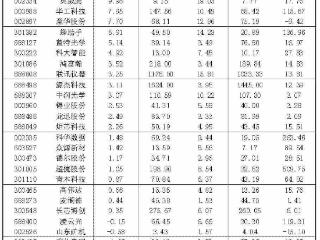 2026年5月11日“大众30”成份股报告