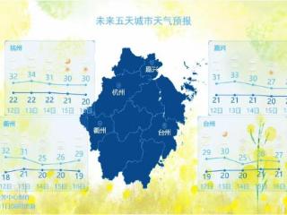 冲击34℃，浙江入夏进度已达90.9%！新一波雨水时间也定了