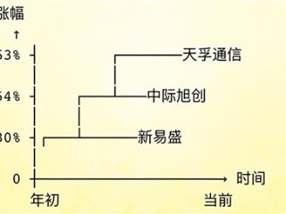 上证指数突破4200点 创11年新高 AI赛道进入最后的疯狂？