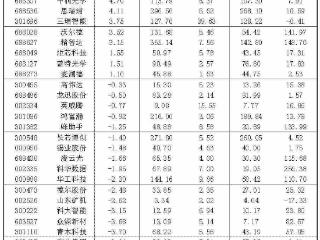 2026年5月12日“大众30”成份股报告