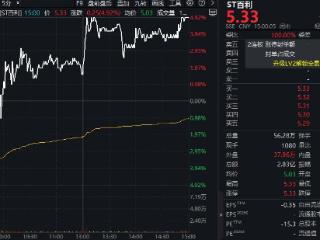 两年内被立案两次、三年亏损近7亿元！ST百利走出“地天板”