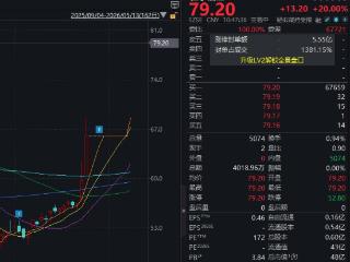 超百万手封单！威龙股份，复牌后“一字”涨停
