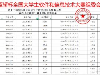 武汉文理学院信息与计算机学院“蓝桥杯”省赛狂揽22奖