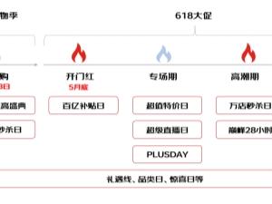京东618依托超级供应链优势 让商家通过直播实现低投入、高转化