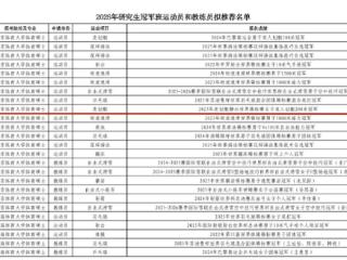 公示！三明姑娘林文君入选研究生冠军班运动员和教练员拟推荐名单