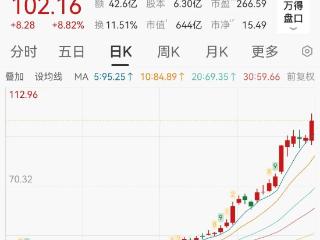 百元股新贵德福科技，股东拟套现超19亿元